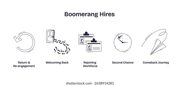 Boomerang hires illustrate returning employees, rejoining workforce, and second chances with a door, ID badges, and a clock. Doodle style icons