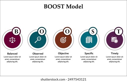 BOOST Model - Balanced, Observed, Objective, Specific, Timely. Infographic template with icons and description placeholder