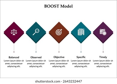 BOOST Model - Balanced, Observed, Objective, Specific, Timely. Infographic template with icons and description placeholder