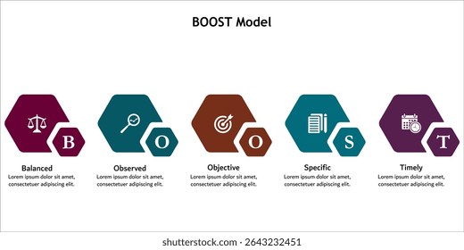 BOOST Model - Balanced, Observed, Objective, Specific, Timely. Infographic template with icons and description placeholder