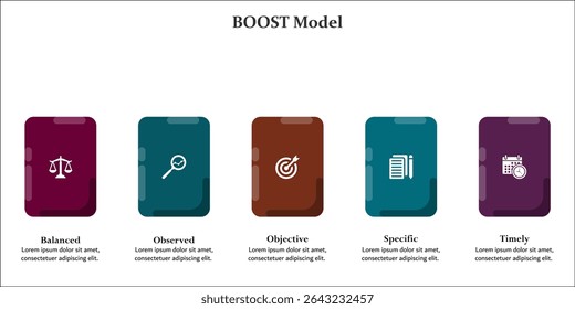 BOOST Model - Balanced, Observed, Objective, Specific, Timely. Infographic template with icons and description placeholder