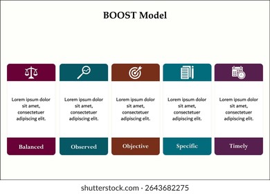 BOOST Model - Balanced, Observed, Objective, Specific, Timely. Infographic template with icons and description placeholder