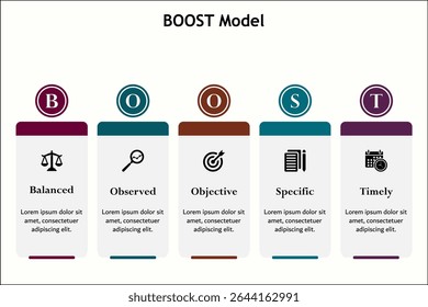 BOOST Model - Balanced, Observed, Objective, Specific, Timely. Infographic template with icons and description placeholder