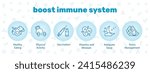 Boosters for the human immune system: healthy eating, vitamins, minerals, adequate sleep, physical activity, mental health. Vector illustration on a blue background.