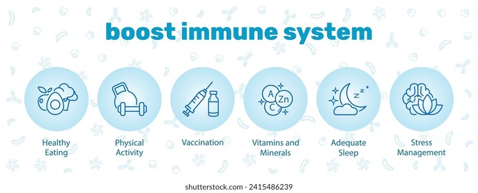 Boosters for the human immune system: healthy eating, vitamins, minerals, adequate sleep, physical activity, mental health. Vector illustration on a blue background.