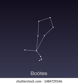 Bootes constellation as it can be seen by the naked eye.
