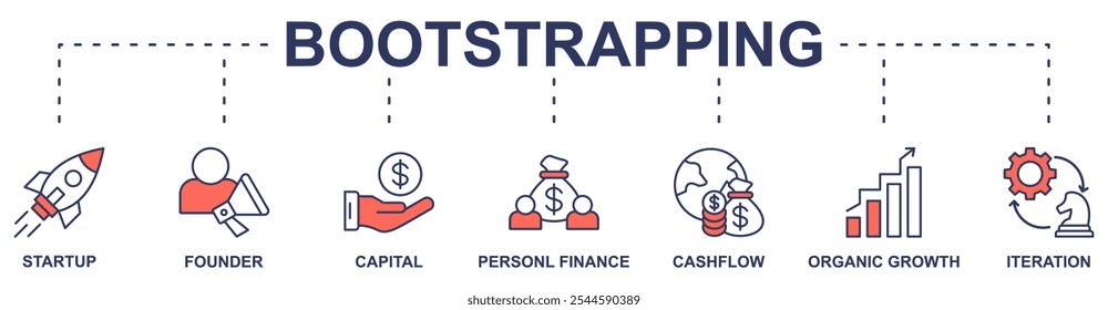 Bootsrapping Banner Web-Symbol Vektorgrafik-Konzept mit Symbol von Startup, Gründer, Kapital, persönliche Finanzen, Cashflow, organisches Wachstum, Iteration