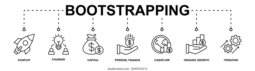 Bootsrapping Banner Web-Symbol Vektorgrafik-Konzept mit Symbol von Startup, Gründer, Kapital, persönliche Finanzen, Cashflow, organisches Wachstum, Iteration