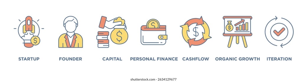 Bootsrapping banner web icon vector illustration concept with icon of startup, founder, capital, personl finance, cashflow, organic growth, iteration