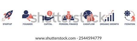 Bootsrapping banner web icon vector illustration concept with icon of startup, founder, capital, personl finance, cashflow, organic growth, iteration