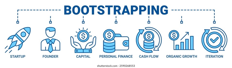 Bootstrapping banner web icon vector illustration concept with icon of startup, founder, capital, personal finance, cashflow, organic growth, and iteration icons. Outline blue vector symbol background