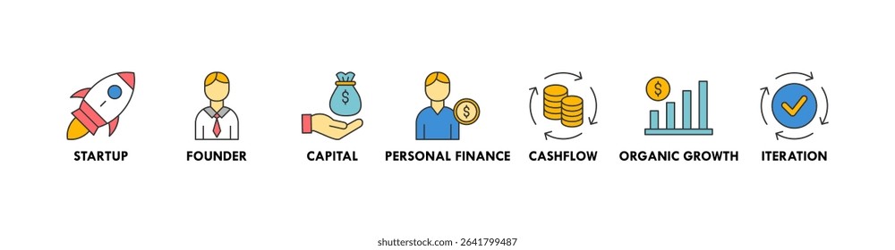 Bootstrapping banner web icon vector illustration concept with icon of startup, founder, capital, personal finance, cashflow, organic growth, and iteration