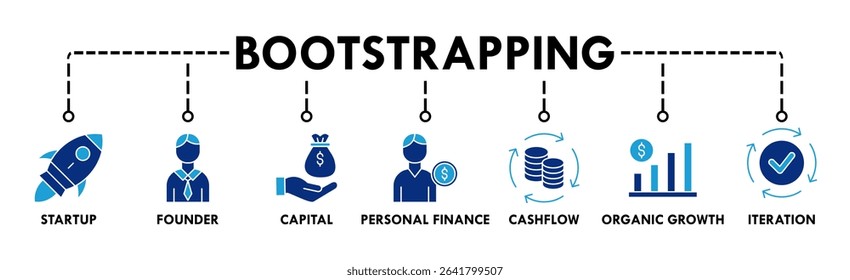 Bootstrapping banner web icon vector illustration concept with icon of startup, founder, capital, personal finance, cashflow, organic growth, and iteration