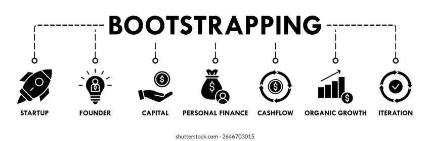 Bootstrapping banner web icon vetor illation concept with icon of startup, foundation, capital, personal finance, cash flow, organic growth, and iteration Portal da arte Portal da arte Portal da arte Portal da arte Portal da arte