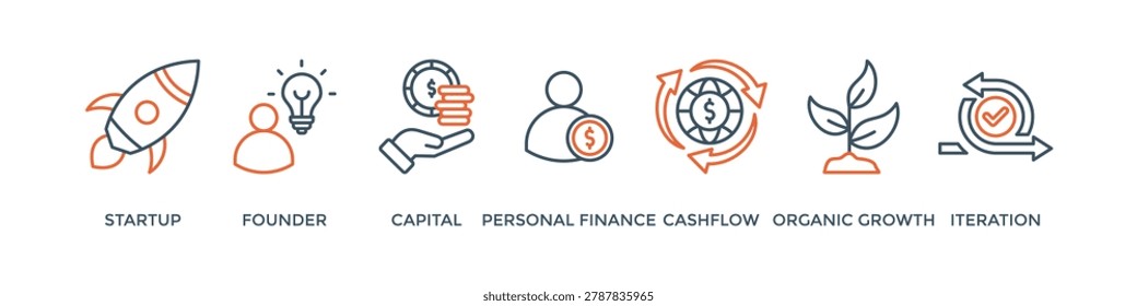 Bootstrapping banner web icon vector illustration concept with icon of startup, founder, capital, personal finance, cashflow, organic growth, and iteration