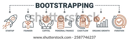 Bootstrapping banner web icon vector illustration concept with icon of startup, founder, capital, personal finance, cashflow, organic growth, and iteration icons. Outline icon symbol background.