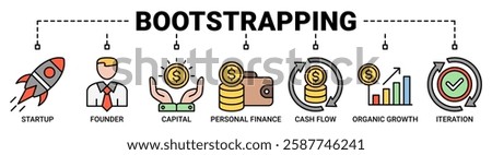 Bootstrapping banner web icon vector illustration concept with icon of startup, founder, capital, personal finance, cashflow, organic growth, and iteration icons. Outline icon symbol background.