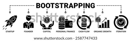 Bootstrapping banner web icon vector illustration concept with icon of startup, founder, capital, personal finance, cashflow, organic growth, and iteration icons. Solid color symbol background.