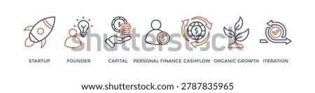 Bootstrapping banner web icon vector illustration concept with icon of startup, founder, capital, personal finance, cashflow, organic growth, and iteration