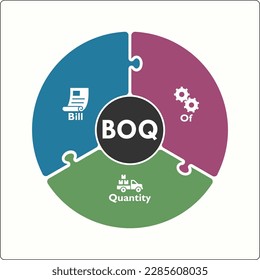 BOQ - Bill of Quantity Acronym. Infographic template with icons