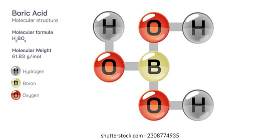 Boric Acid molecular structure formula. Periodic table structural molecular formula Vector design. Pharmaceutical compounds and composition. Easily printable product with correct CPK colour.