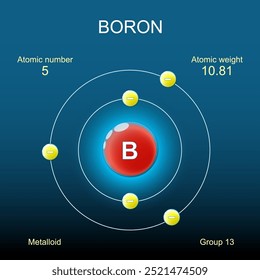 Boratomstruktur. Bohr-Modell eines Atoms mit Kern, Orbit und Elektronen auf dunklem Hintergrund. Chemisches Element. Metalloid. Vektor. Schematische Darstellung. Detailliertes Poster.