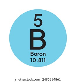 Boron, B, chemical periodic element icon. The chemical element of the periodic table. Sign with atomic number. Boron element