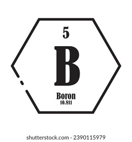 Boron chemistry icon,chemical element in the periodic table