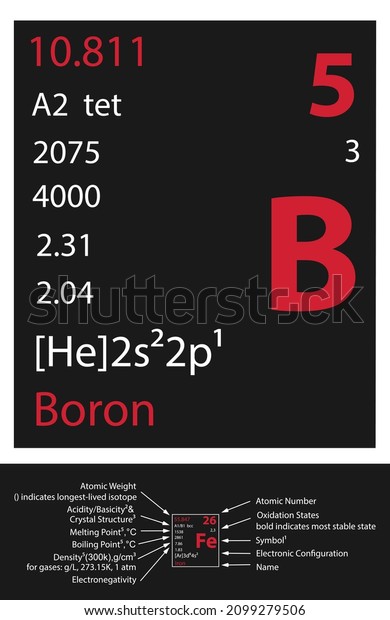 Vektor Stok Boron Icon Mendeleev Table Element (Tanpa Royalti ...