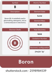 Boron Infographic: Properties and Characteristics