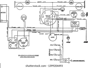 Bosch ignition and USL starting and lighting installations on the Mercer Series 22 to 70, vintage line drawing or engraving illustration.