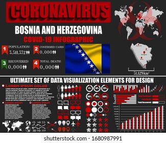 Bosnia and Herzegovina Coronavirus COVID-19 bacteria outbreak. Pandemic 2020 vector background. World map, national flag, country silhouette, infographic, data base, object, symbol element template