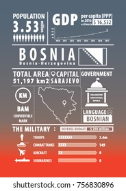 Bosnia and Herzegovina infographics , statistical , data , sign. Vector illustration 