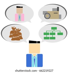 Boss thinks about 4M Concept : Man, Machine, Material, Method