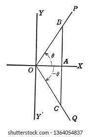 Both axes x and y intersect each other. Another perpendicular line drawn in the image that is not more than the triangle BC. It is divided into 2 parts by the use of x axis, vintage line drawing
