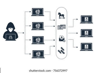 Botnet Architecture Hacker Botmaster Use Computer Zombies Bot With Malware, Virus, Phishing, DDOS, Bomb Mail To Attack Victim Target Computer Device On Network Internet Online.