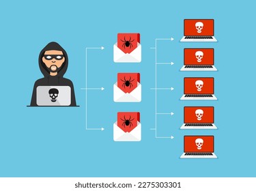 Botnet-Konzept. Computerkriminalität, Malware, Virus, Phishing. Schädel und Spinne auf einem Laptop-Bildschirm. Vektorgrafik einzeln auf blauem Hintergrund.