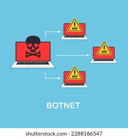 Concepto de botnet. Cibercrimen, malware, virus, phishing. Calavera en la pantalla de un portátil. Ilustración vectorial aislada.