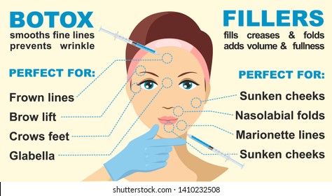 Botox and fillers. Infographics. Injections. In which case to apply Botox and in which fillers. Women's anti-aging skin care. Botox injection. Anti-aging procedure.