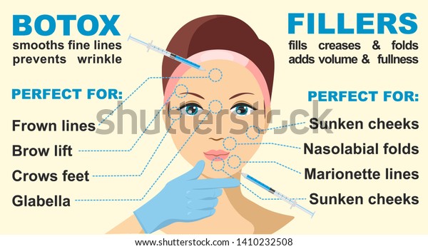 Botox and fillers.\
Infographics. Injections. In which case to apply Botox and in which\
fillers. Women\'s anti-aging skin care. Botox injection. Anti-aging\
procedure.