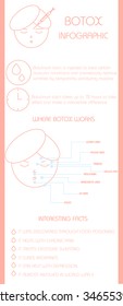 Botox infographics. Vector illustration. Flat style design.