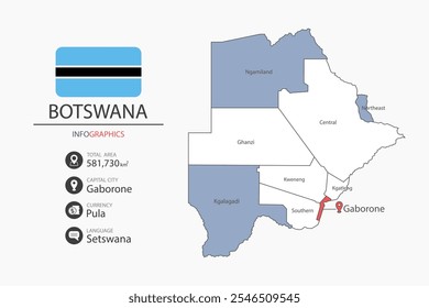 Botsuana mapa infográfico elementos com bandeira da cidade. Separado da rubrica são as áreas totais, Moeda, Língua e a capital deste país.