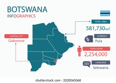Botswana map infographic elements with separate of heading is total areas, Currency, All populations, Language and the capital city in this country. Vector illustration.