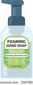 Bottle of foaming hand soap