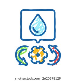 bottle refill station doodle icon sketch vector. bottle refill station sign. isolated symbol illustration