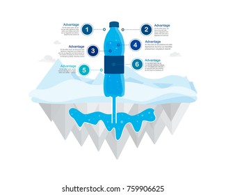 A bottle of water. Natural source of health  Water infographics