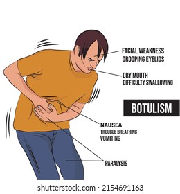 Botulism Is A Rare, Serious Illness Caused By A Toxin That Attacks The Body's Nerves. It Can Cause Shortness Of Breath, Muscle Paralysis, And Even Death.