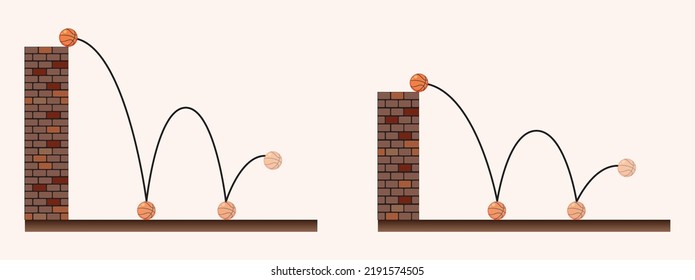 Bouncing of a ball falling from different heights in physics. Action - reaction movement. Newton's laws of motion. Vertical shooting motion. Physics ball drop from height.