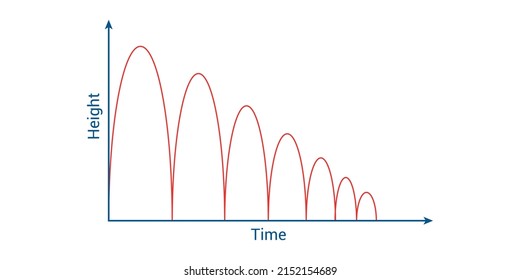 bouncing ball quadratic graph in physics