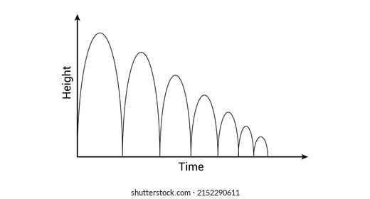 bouncing ball quadratic graph in physics